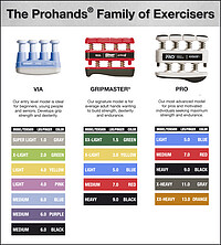 Prohands® Gripmaster® heavy / black  